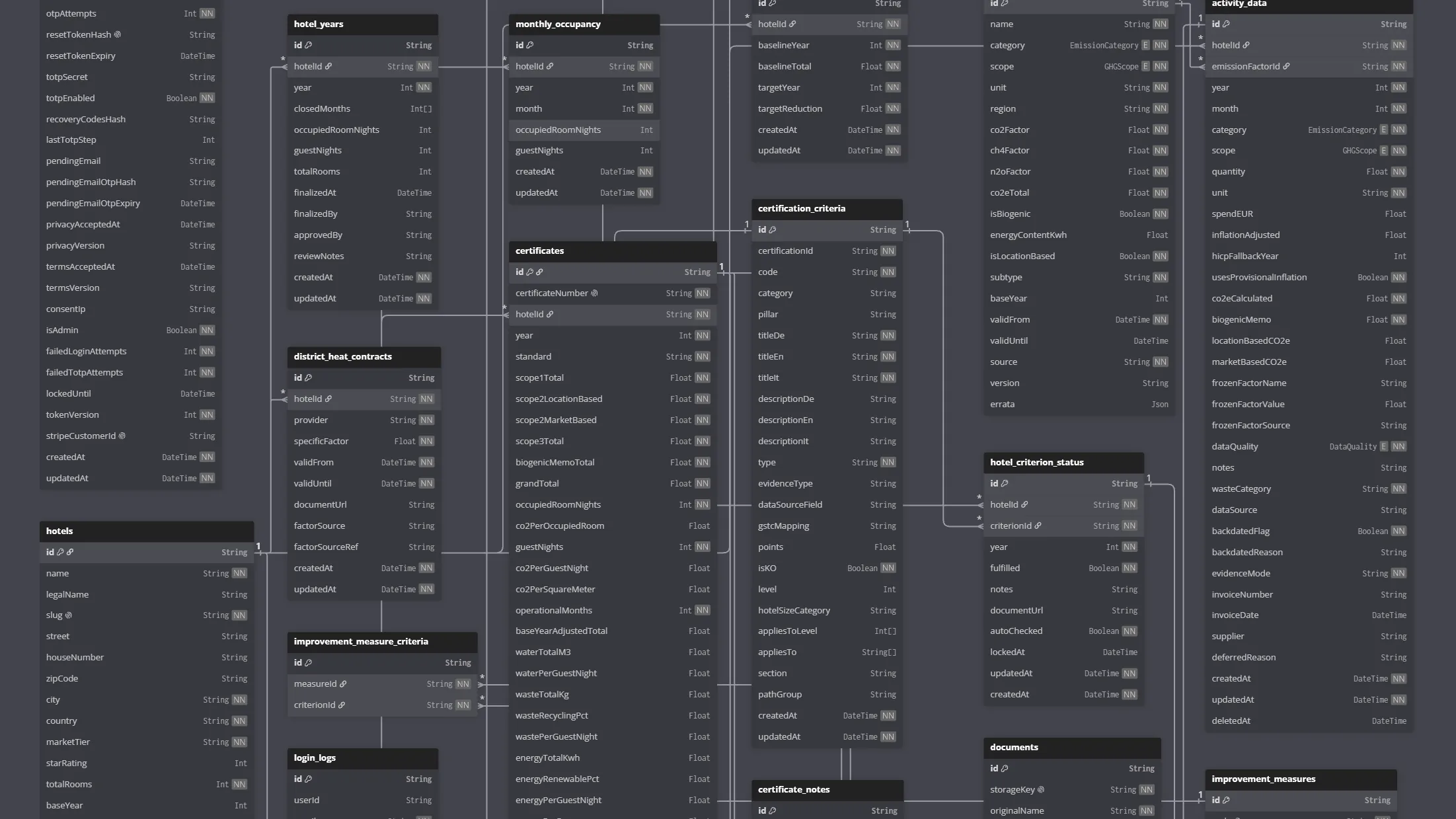 Excerpt from the climactra data model